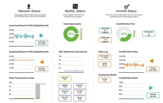 MySQL Workbench Dashboard