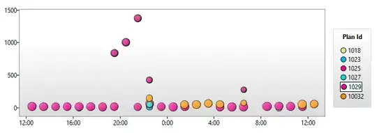 screenshot of the query store UI showing multiple plans for the same query