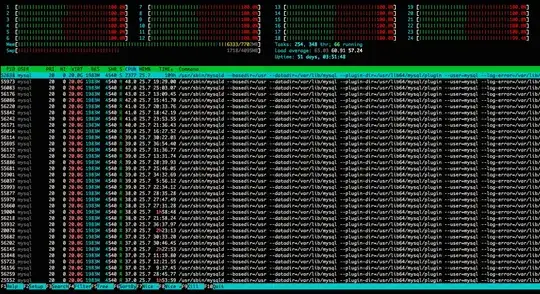 screenshot from htop