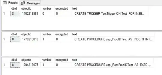 An execution call stack example