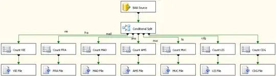 "Build Files" Data Flow