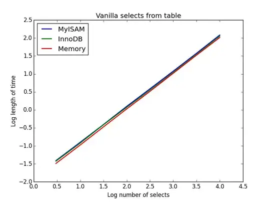 Comparison of vanilla selects by different database engines
