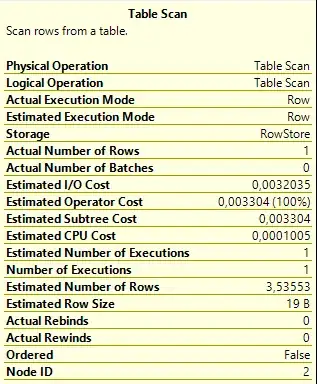 Actual Number of Rows = 1 and Estimated Number of Rows = 3,53553
