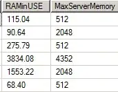Memory usage by instance