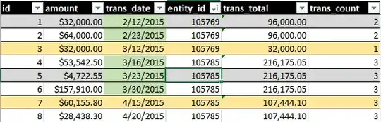 Example of rows that would ideally be included in a "set" but are not because my set is static by month.