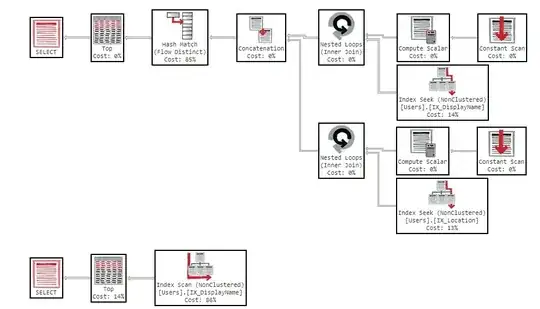 Screenshot of the index union and scan plans from pastetheplan.com