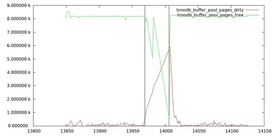 InnoDB dirty/free pages