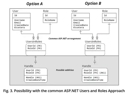 Possibility with the common ASP.NET Users and Roles Arrangement