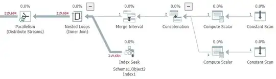 screenshot of plan explorer, zoomed in on the serial portion of the query