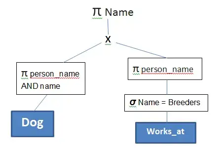 optimised canonical query tree