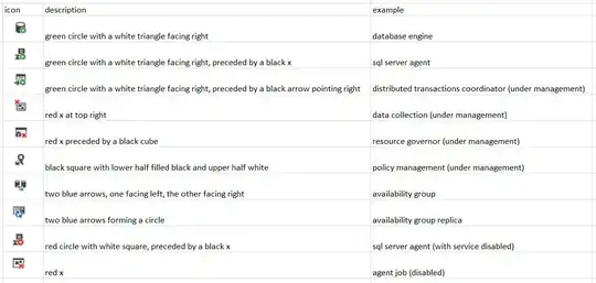 SQL Server Management Studio SSMS node icons