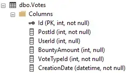 screenshot of SSMS showing the columns in the votes table and their data types