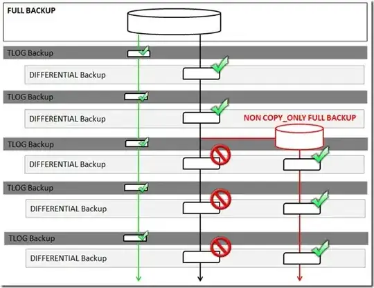 SQLmag image - Full Backup v Copy_Only backups