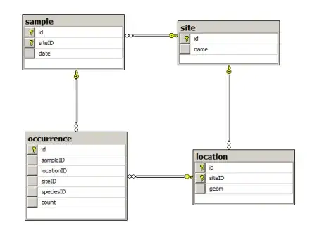 wildlife database schema