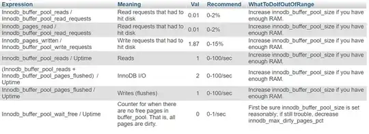 Those are my results: