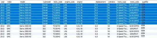 **Transmissions table**