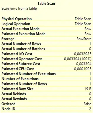 Actual Number of Rows = 1 and Estimated Number of Rows = 1