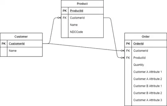 Customer Specific Extension Columns on Base Table Design