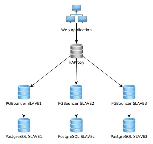 haproxy > pgbouncer > postgresql