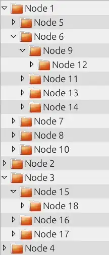 Expanded tree view of nodes