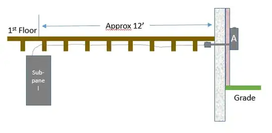 From sub-panel to outside