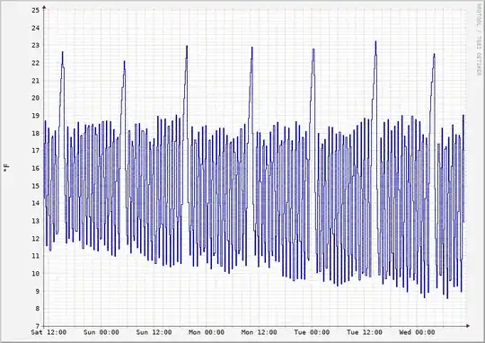 freezer temperature course