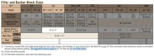 Backer block specifics