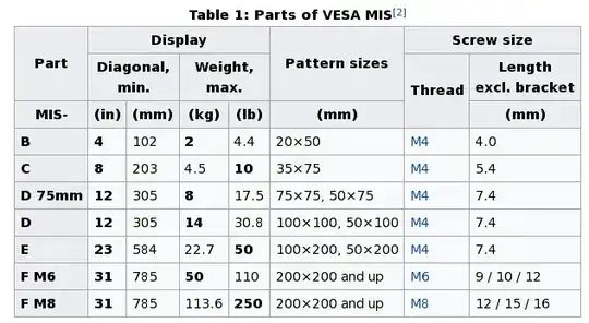 VESA table