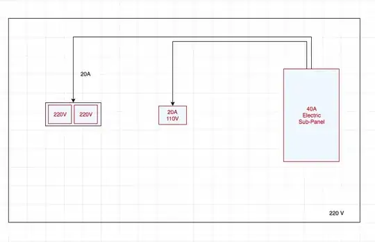 2 receptacles in a same double housing