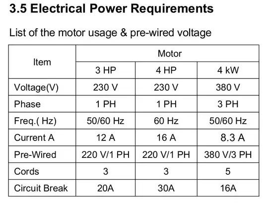 power requirements from user manual