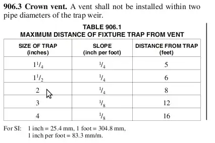 trap distance table