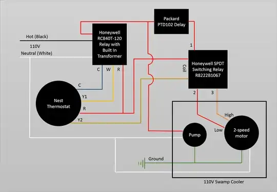 Nest thermostat connected to swamp cooler