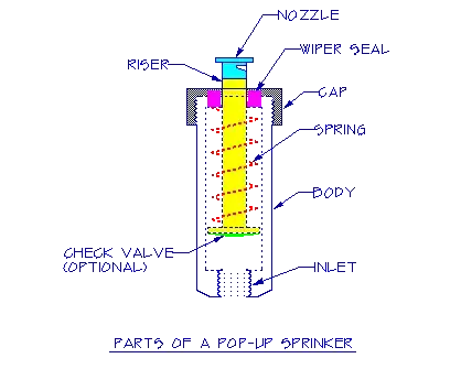 parts of a pop-up sprinkler