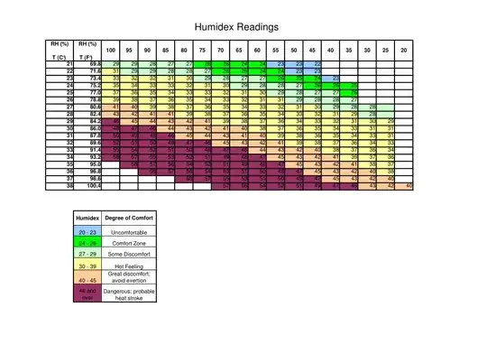 Temperature Settings