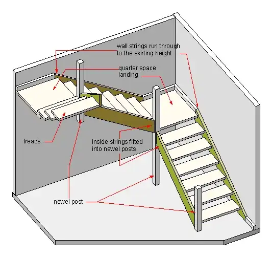 Staircase plan