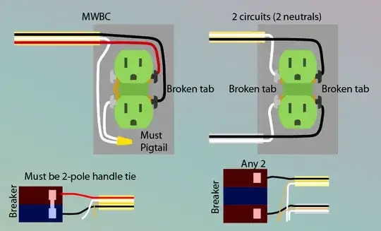 Illustration: MWBC vs 2 circuit receptacle wiring
