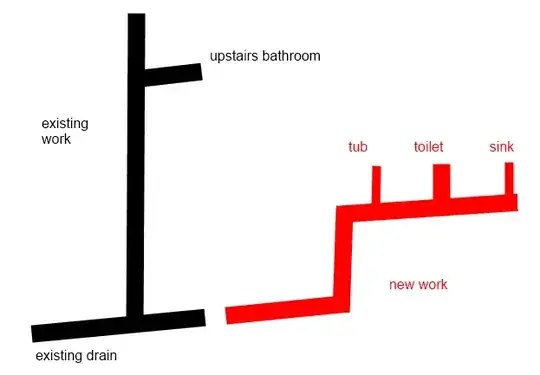 Diagram of the drain