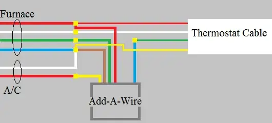 ADD-A-WIRE™ Furnace Wiring
