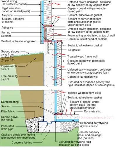 Basement Insulation Diagram
