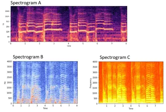 Spectrogram Results