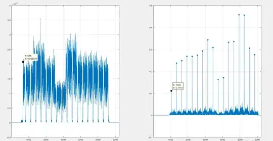 Comparison of original signal and its cross correlation