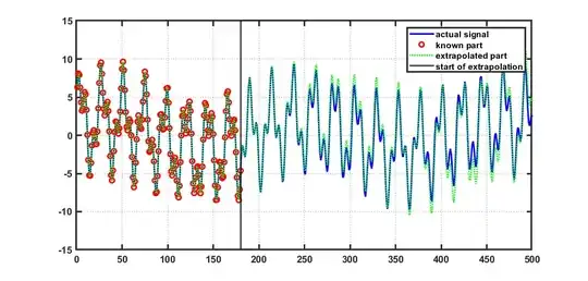 AR extrapolation example