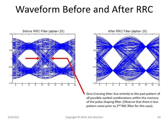 RRC Pattern Noise