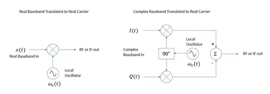 real and complex upconverter implementation
