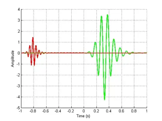 Delayed, scaled- and warped waveforms