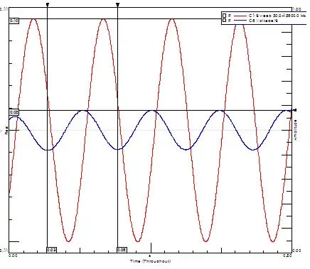 Created(RED) and measured(BLUE) input voltage