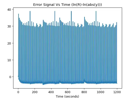 error signal