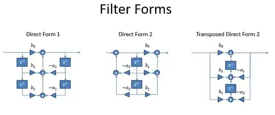 Direct Form realizations