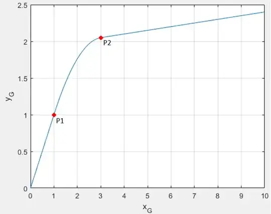 Total soft knee function with points p1 and p2