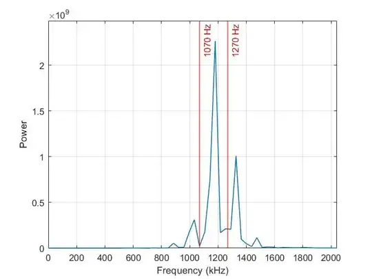 Spectrum of input data, first method (Matlab)